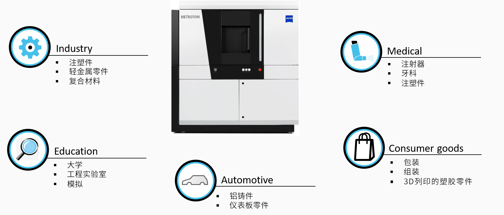 万宁万宁蔡司万宁工业CT