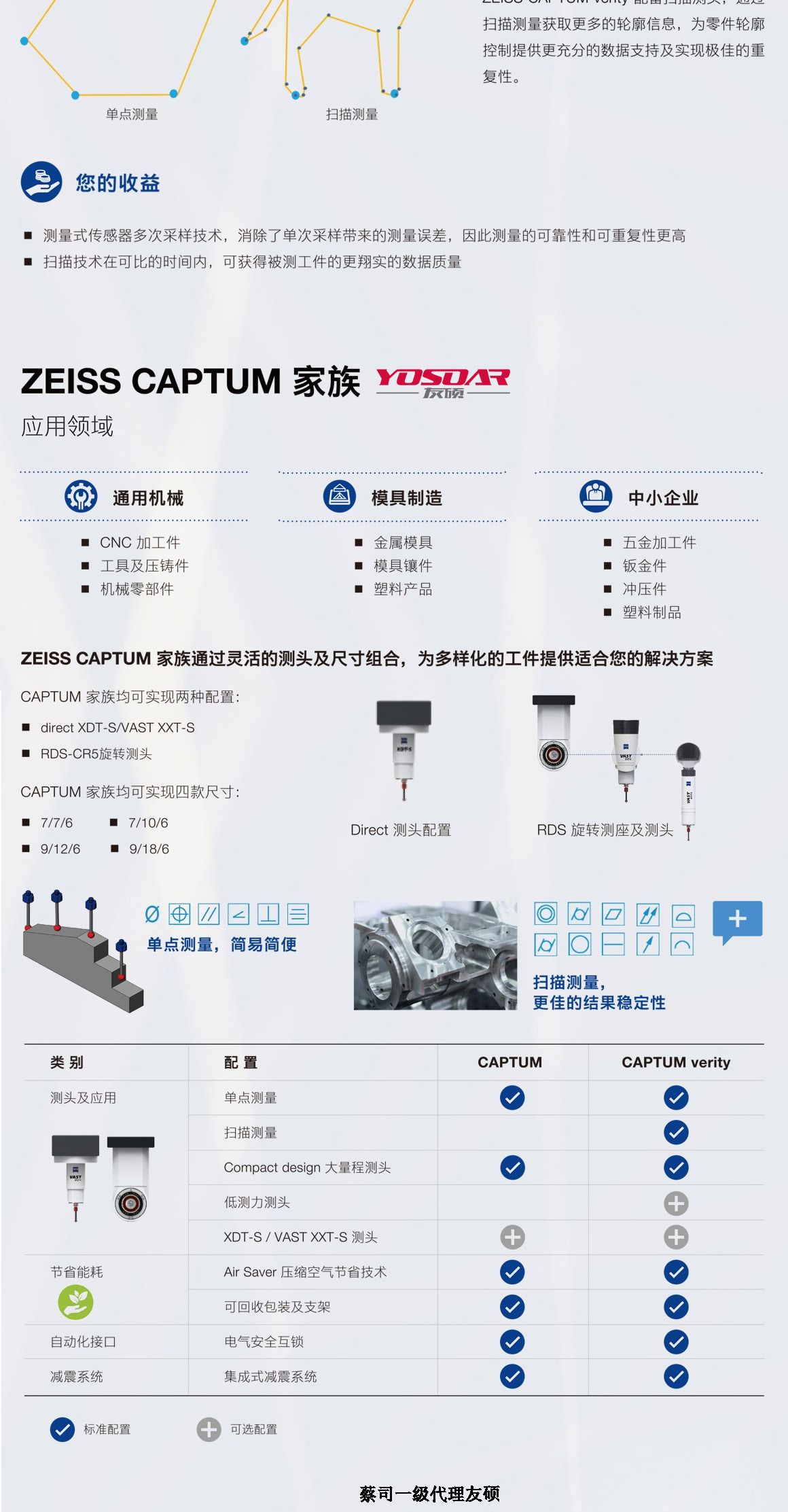 万宁蔡司万宁三坐标CAPTUM